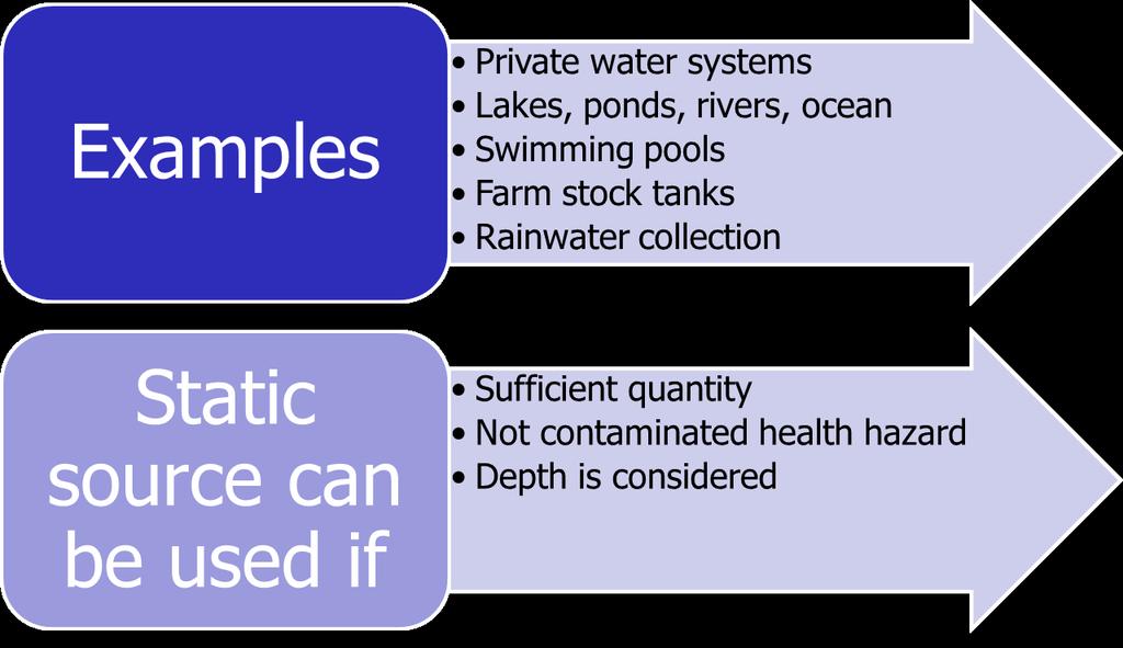 Learning Objective 4 29 Explain alternative water