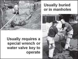 c. Non-indicating valves (1) Usually buried or in manholes (2) Usually requires a special wrench or water valve key to