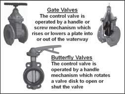 Gate valves (1) May be indicating or non-indicating (2) Usually the non-rising stem type (3) The control valve is operated