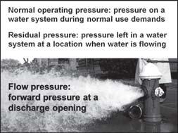 Pressure is the velocity of water through pipe or hose of a certain size 2. Static pressure a.