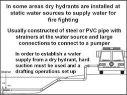 Strainers can be supported by a ladder or floating strainer used to prevent hose from drawing in sediment c.