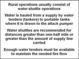 C. Rural operations usually consist of water shuttle operations 1.