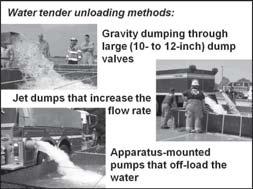 qualified apparatus operators (3) Water tender unloading methods: (a) Gravity dumping through large (10- to 12-inch) dump