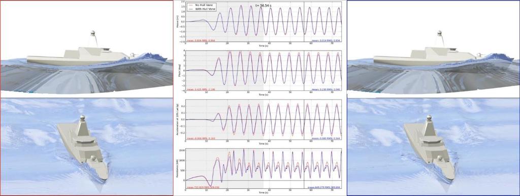 Figure 16 - Seakeeping analysis in 4 m head waves Figure 17 - graphs for vertical accelerations and resistance in the 4-m wave case The results of the computations for 2-meter and 4-meter waves are