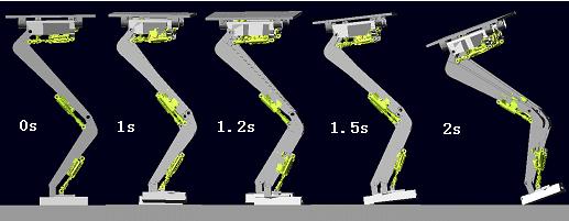 (a) The simulation of static walk: cycle time set to 2s, step length set to 80 mm, step height set to 30 mm (b) The simulation of improved walk: cycle time set to 2s, step length set to 80 mm, step