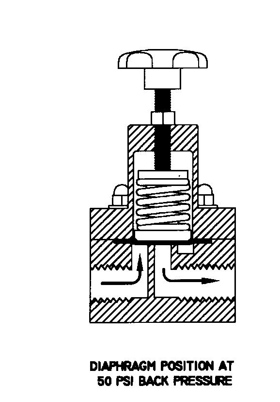 Manual Air Release The valve is shipped with a factory set pressure of 50 psig. The diagram to the left shows a cut away view of the position of the diaphragm on the seat.