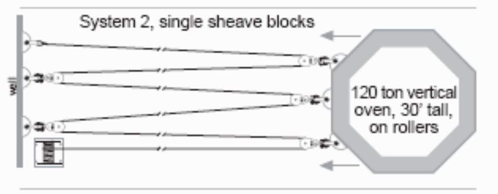 15. The rated load of a rigging block is based on the. A.