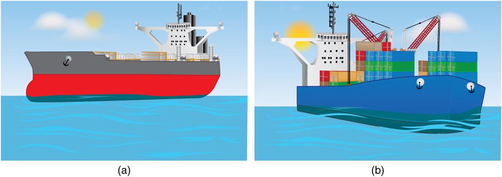 Connexions module: m42196 6 Figure 4: An unloaded ship (a) oats higher in the water than a loaded ship (b). We use this last relationship to measure densities.