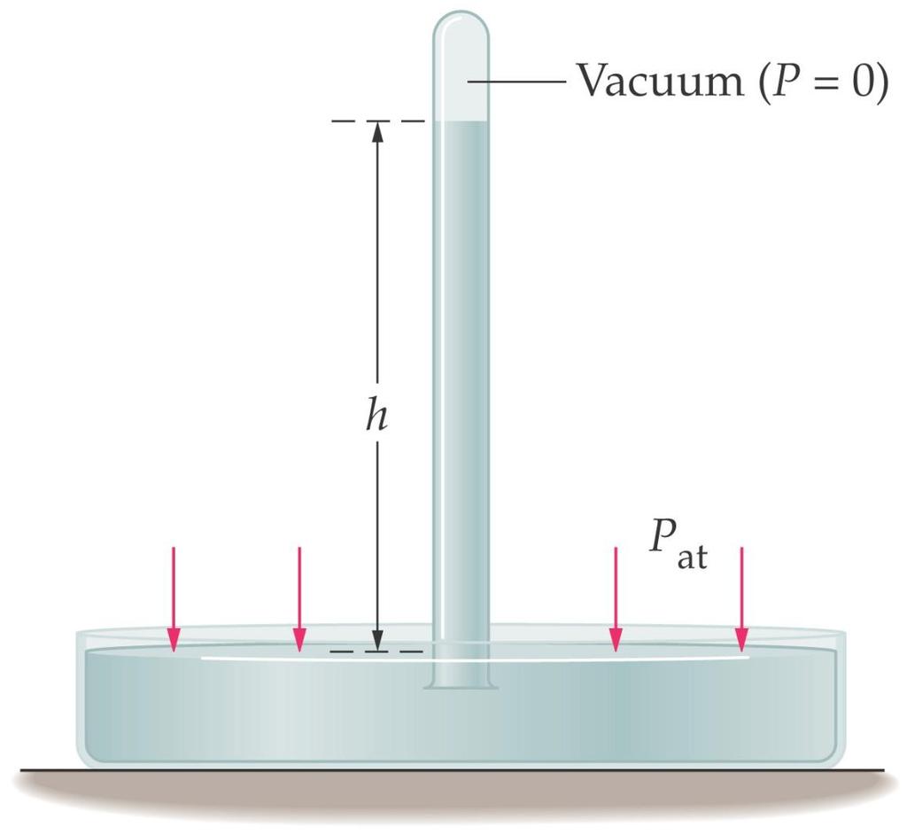 15-3 Static Equilibrium in Fluids: Pressure and Depth A barometer compares the pressure due to the atmosphere to the pressure due to a column