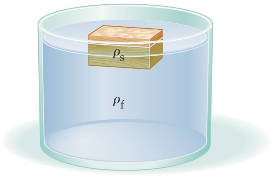 15-5 Floating object The fraction of an object that is submerged when it is
