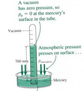 Measuring Pressure Q. What is height of mercury (Hg) at 1 aaaaaa? ρρ HHHH = 13.6 gg/cccc 3 PP = PP 0 + ρρρρρ h = PP/ρρρρ h = 1 10 5 1.36 10 4 9.8 = 0.