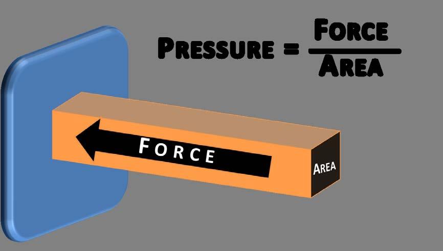 Pressure pp = FF AA Units of
