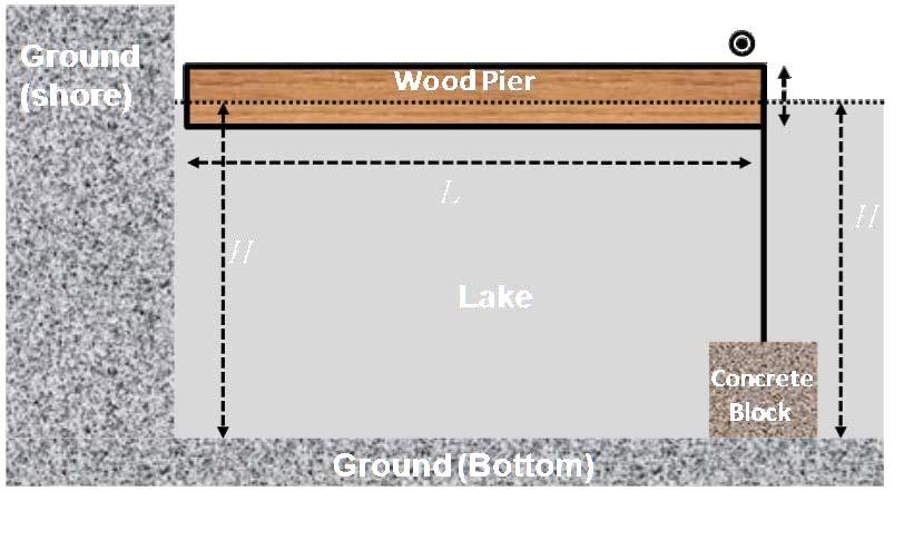 Problem 3. The Pier Consider a floating wood pier moving up and down with the water surface in a lake. As shown on Figure 2.