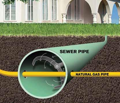 Don t cross his path! Call 811 (One Call) for utility line locations. In rare cases, our gas pipeline may cross through a sewer pipe.