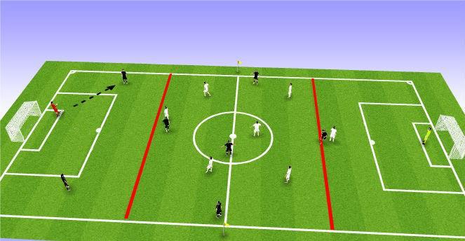 If a member of the opposing team comes inside the Retreat Line before the ball has left the penalty area, and interferes with play, the Referee will stop play and the restart will be retaken.