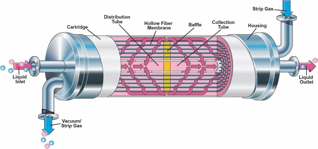 C. Extra-Flow Product and Membrane Illustrations with Port Identification Illustration