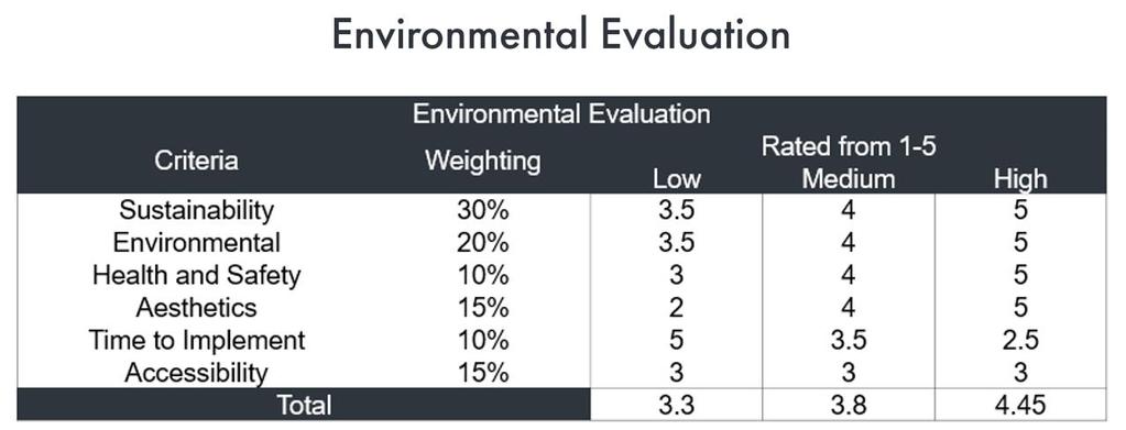 Evaluation Table 18: