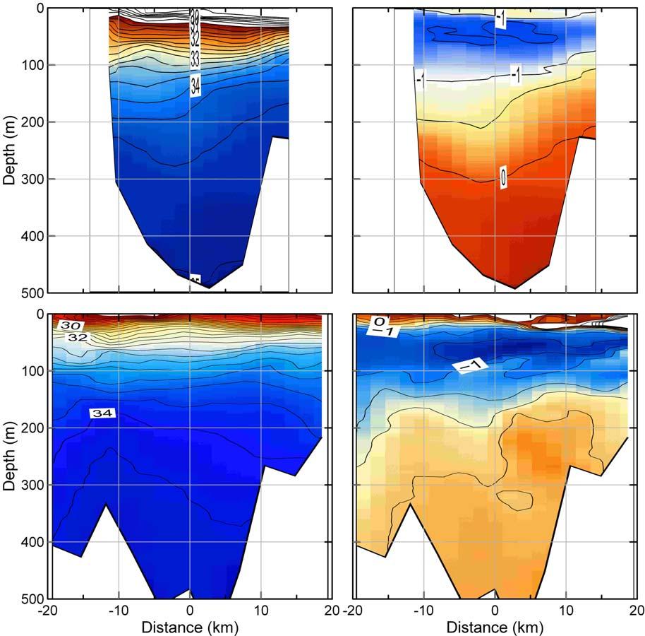 Water Structure on Hydrographic Sections The distribution of temperature and salinity of seawater was measured on four cross-sections of Nares Strait, across the mooring line at Franklin Island,