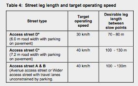 Street Speeds Target operating speeds and