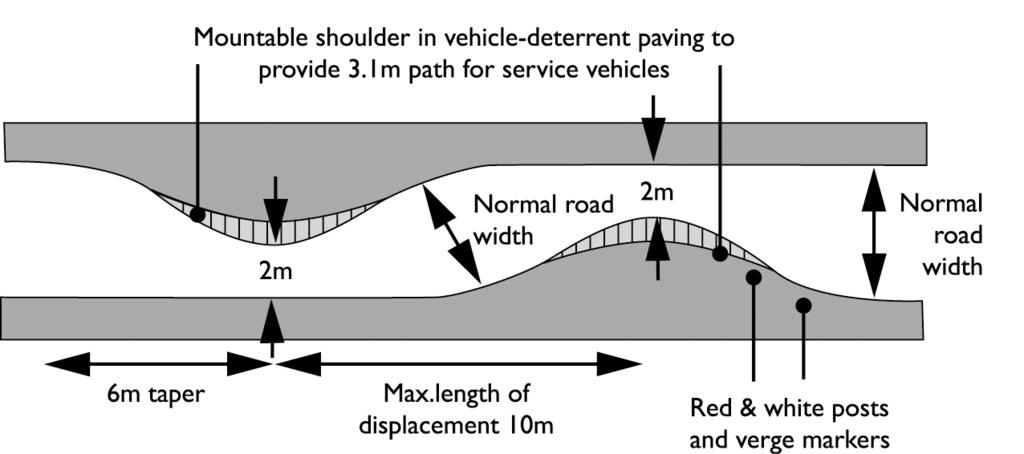 Mountable shoulders should always be designed with slope and surface finish to discourage parking on them.