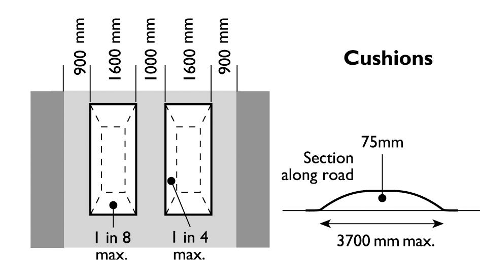 Changes in Vertical Alignment - Cushions 5.120 Road type 3 is likely to be used as a 'bus route', and will also carry emergency services, speed cushions should therefore be used rather than humps.