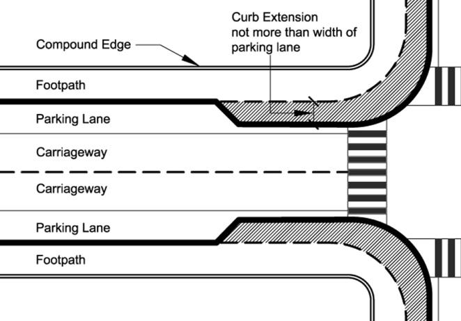 Raised Crossings Should accommodate entire wheelbase of a car (min. 3m wide) Raised Intersections Sloped to a gradient of 4% c.