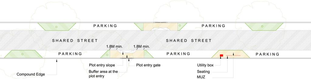 On shared streets with no footpath, parking can be used as a buffer. Protected waiting areas for pedestrians must be provided at plot entries. The parking bays can be separated with a MUZ. 4.