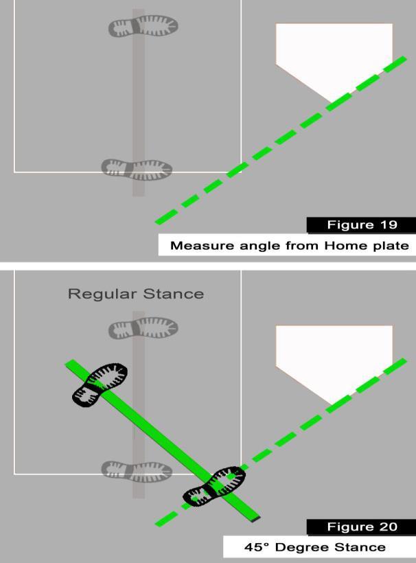 45 DEGREE ANGLE DRILL Summary This drill helps to achieve optimal bat path and swing plane by getting the barrel of the bat in the zone early and properly.