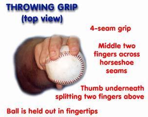 Throwing Grip * 4-seam, fingers across horseshoe seams Toe to Instep Spread Flex High Five * Athletic position * Throwing hand