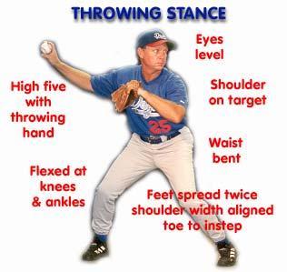 shoulder height Throwing Drills: Meaningful Repetitions Grip & Flip - Face partner. Elbow up.