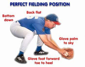 Perfect Fielding Position: PFP * Athletic position Glove Foot Forward Toe to Heel Twice the Width Elbow to Knees Slip Slide * Throwing hand foot to heel of glove hand foot * Feet twice the width of