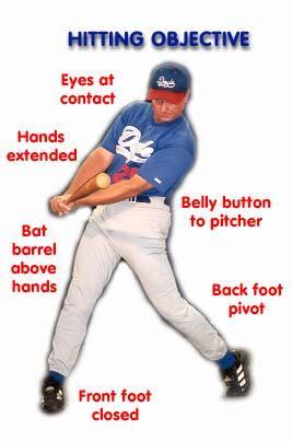 Objective Front Foot Closed * Front foot remains closed Back Pivot Foot * Hips rotate back foot, shoelaces at pitcher Belly Button to Pitcher * Rotate hips until