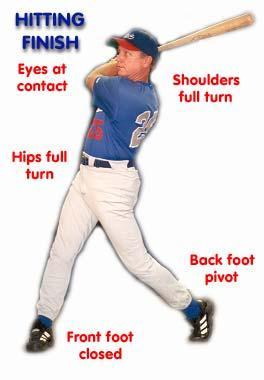 Finish Front Foot Closed Back Foot Pivot * Front foot remains closed * Hips rotate back foot, shoelaces at pitcher Shoulders Full Turn * Back shoulder replaces front shoulder Eyes at Contact * Head