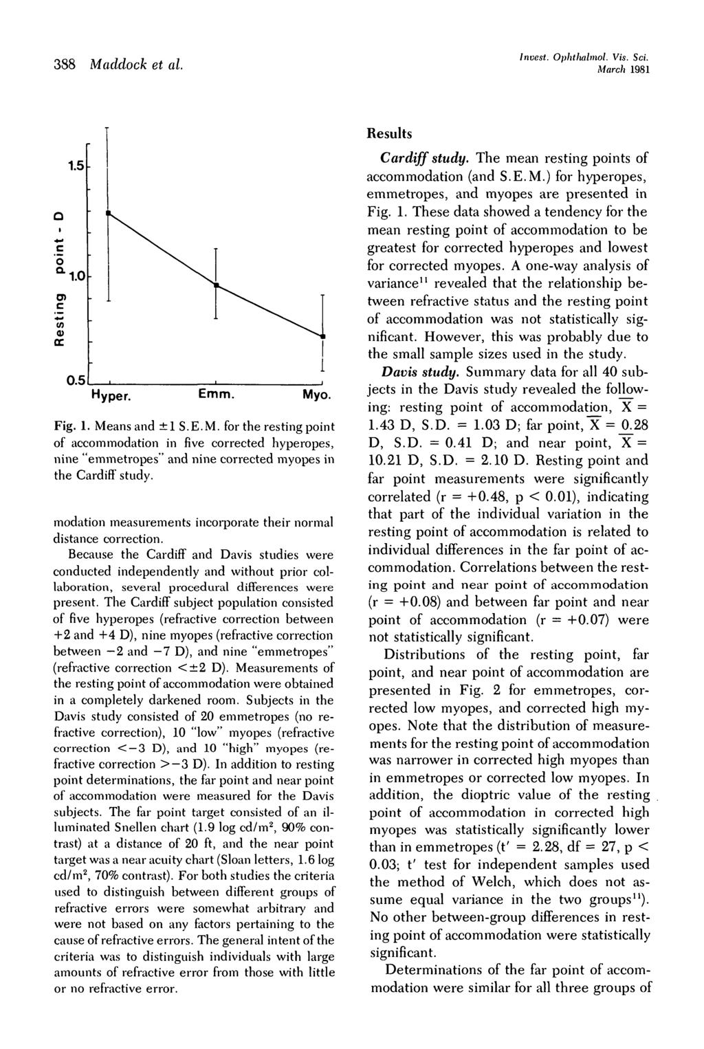388 Macldock et al. Invest. Ophtltalmol. Vis. Sci. March 1981 CD c a> cc 1.5 1..5 H yper. Emm. Myo. Fig. 1. Means and ±1 S.E.M. for the resting point of accommodation in five corrected hyperopes, nine "emmetropes" and nine corrected myopes in the Cardiff study.