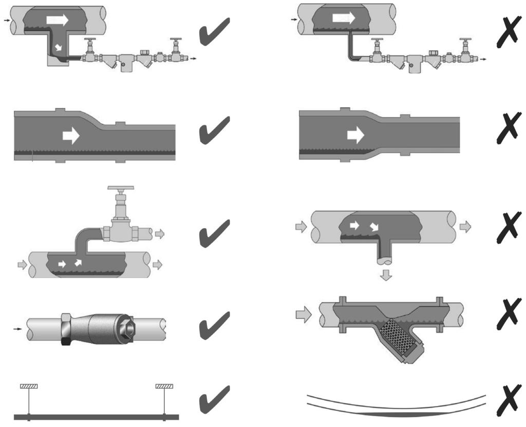Steam Mains - Do s and Dont s: Prevention of tensile stressing Pipe