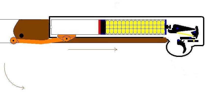 What happens as the rifle is cocked? As the barrel is broken and levered back, the main linkage compresses the cylinder and piston back towards the trigger mechanism.