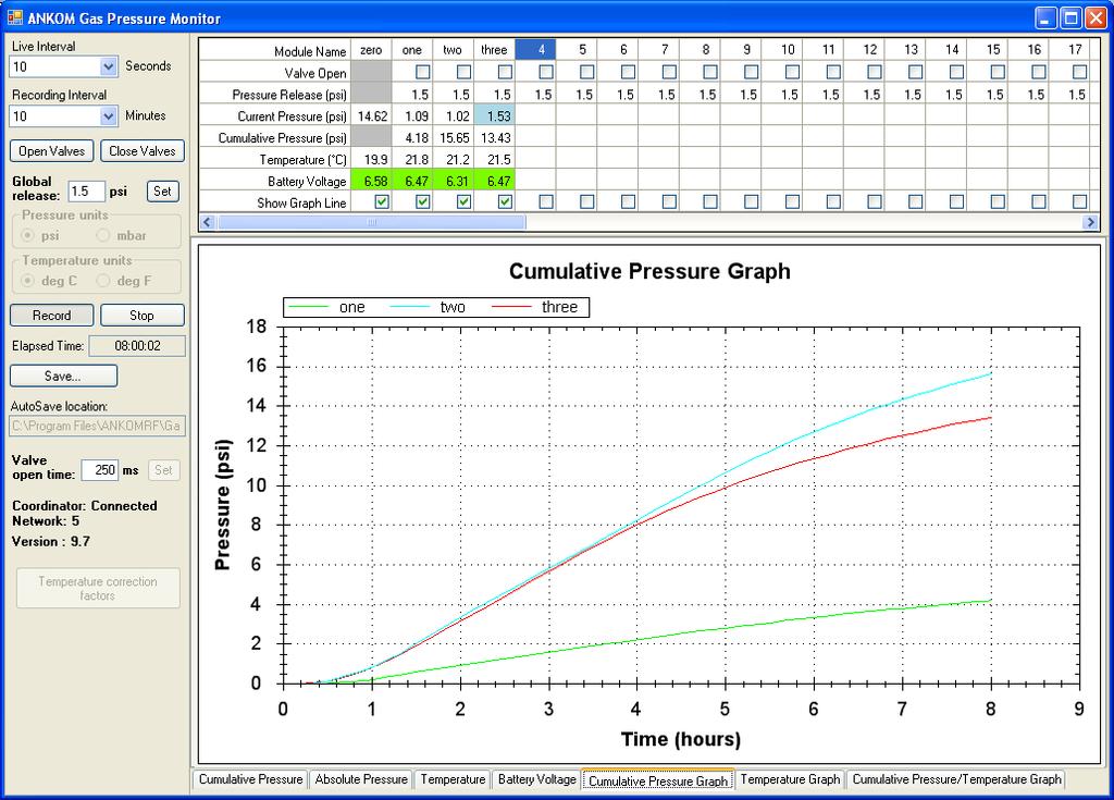 20 Cumulative Pressure Graph When you click this tab you will see a line graph of the cumulative pressure data that has been recorded to that point.