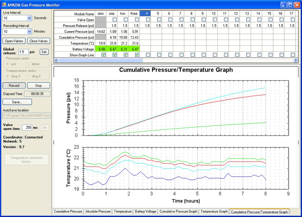 22 Cumulative Pressure/Temperature Graph When you click this tab you will see a line graph of the absolute temperature data that has been recorded to that point and a line graph of the cumulative