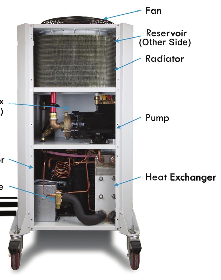 power to the refrigerator to prevent damage to the refrigeration compressor.