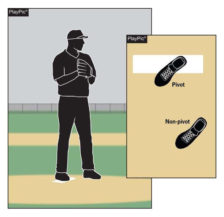 Points of Emphasis PROPER PITCHING POSITIONS The so-called hybrid stance is illegal