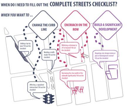 Philadelphia City Planning Cmmissin INSTRUCTIONS This Checklist is an implementatin tl f the Philadelphia Cmplete Streets Handbk (the Handbk ) and enables City engineers and planners t review prjects
