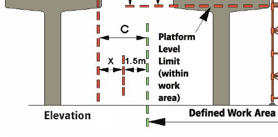 Appendix D DIAGRAM 4 SUBSTATIONS AND SWITCHING STATIONS Working and Access Clearances for Work in Substations and Switching Stations Containing Exposed Live High Voltage Conductors, (Rules 4.4.4/4.5.