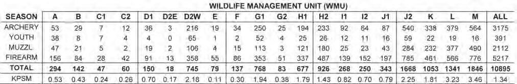 These estimates were derived as part of the New Hampshire Big Game Management Plan that will guide deer
