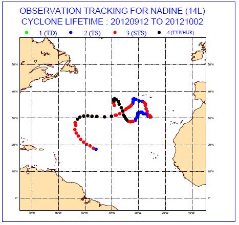 The extraordinary life of Hurricane Unusual long and complex life cycle in September-October 2012 22 days (4th longest in history) Loops over the