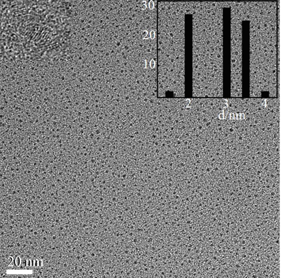 Fig. S3 The TEM image of the GQDs derived from alcohol lamp soot by concentrated