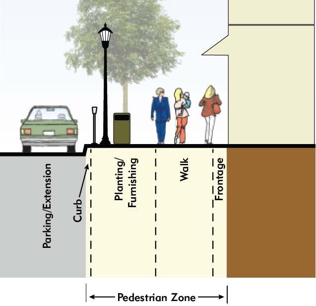 10.2 PEDESTRIAN ZONE DESIGN The pedestrian zone the space between the curb and the property line plays an important role in providing: safe and