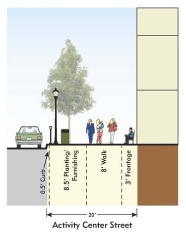 Figure 10 7: Pedestrian Zone Dimensions by Street Design Type Activity Center Street Type with High Pedestrian Priority* Commercial or Mixed Use Land Use All Non Local Street