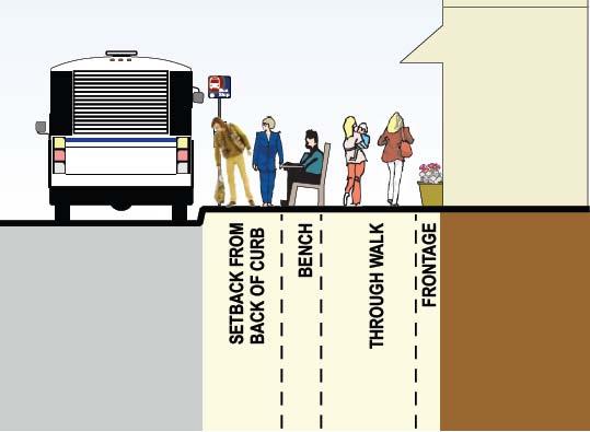 Configuration E: Street Facing Bench in Furnishing Zone Figure 10 32: Bus Bench Placement Options Configuration F: Bench in Frontage Zone Curb/ Furnishing Setback from Face of Curb Recommended