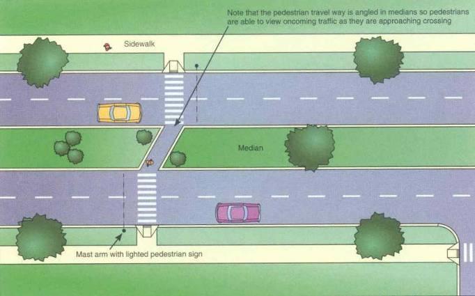 pedestrian access across the center median should be maintained at intersecting streets, as shown in Figure 10 42.