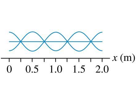 QuickCheck 21.3 i-clicker Discussion Question What is the wavelength of this standing wave? A. 0.